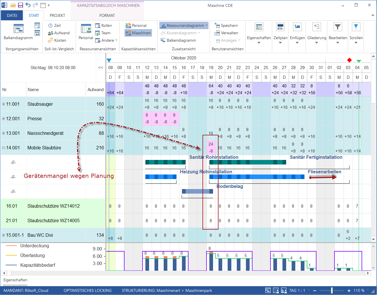 Maschinenbelegungsplan mit Ressourcendiagramm